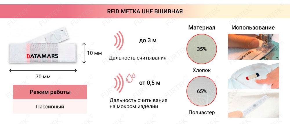 Информация о RFID метки UHF DATAMARS