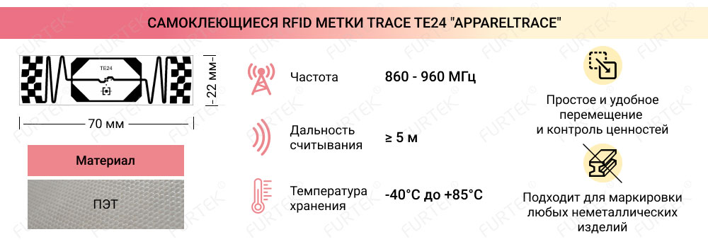 Информация о самоклеющейся RFID метки Trace TE24 ApparelTrace