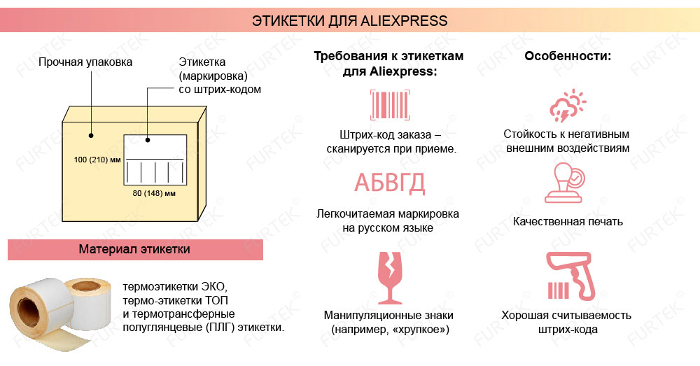 Общая информация об этикетках для Aliexpress