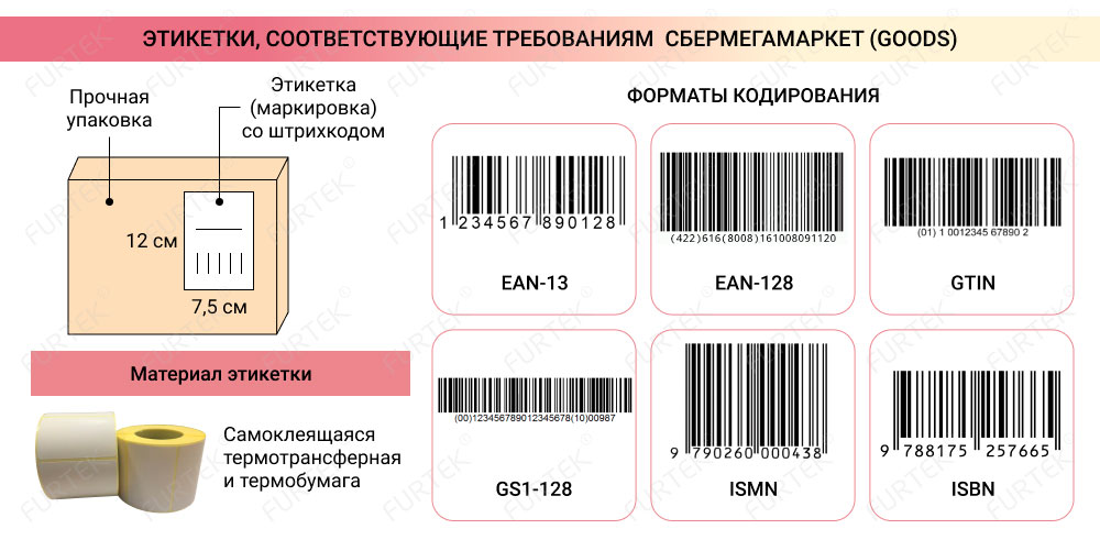 Требования к этикетке