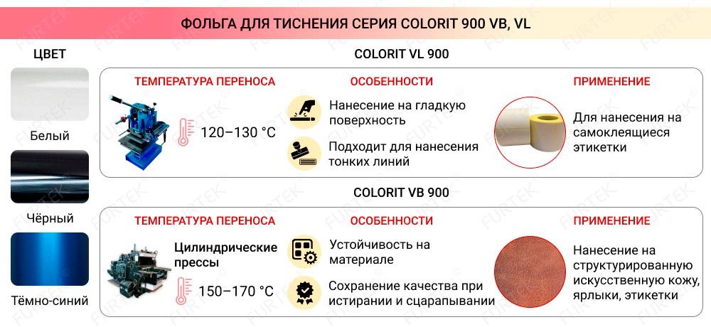 Информация о фольге для тиснения серии Colorit 900 VB, VL