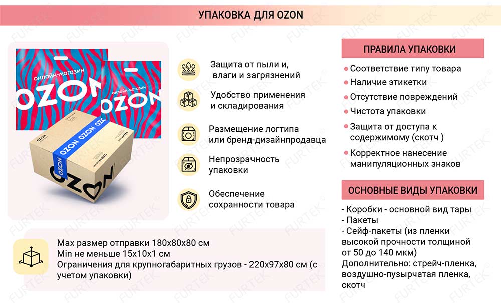 Общая информация об упаковке для маркетплейс OZON