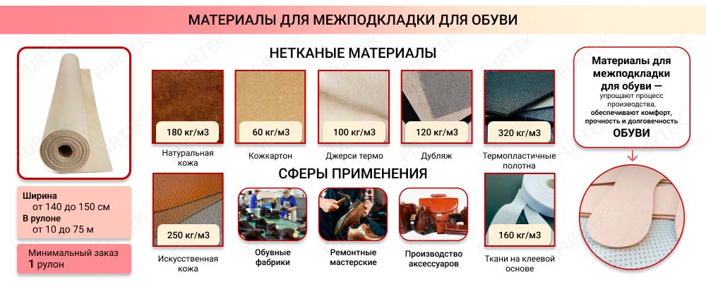 Общая информация о материалах для межподкладки обуви