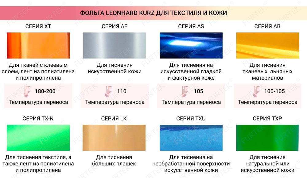 Информация о фольге LEONHARD Kurz