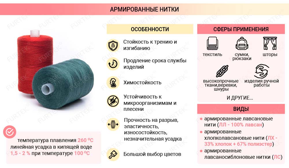 Общая информация об армированных нитках