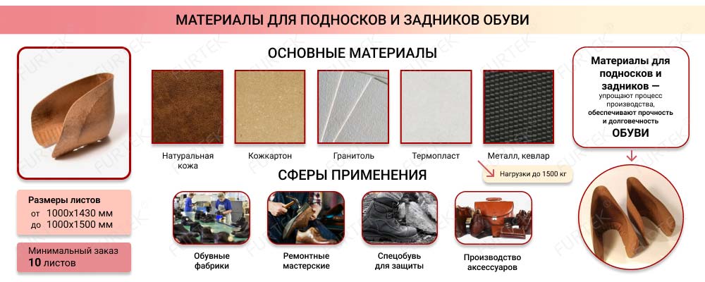 Общая информация о материалах для подносков и задников обуви