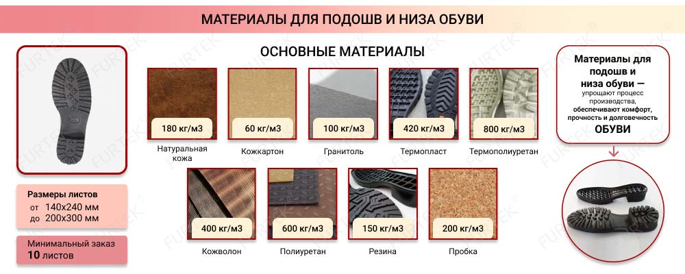 Общая информация о материалах для подошв и низа обуви