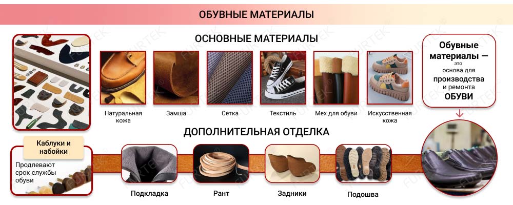 Общая информация об обувных материалах