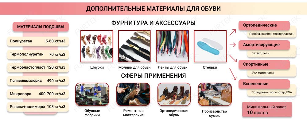 Информация о дополнительных материалах для обуви