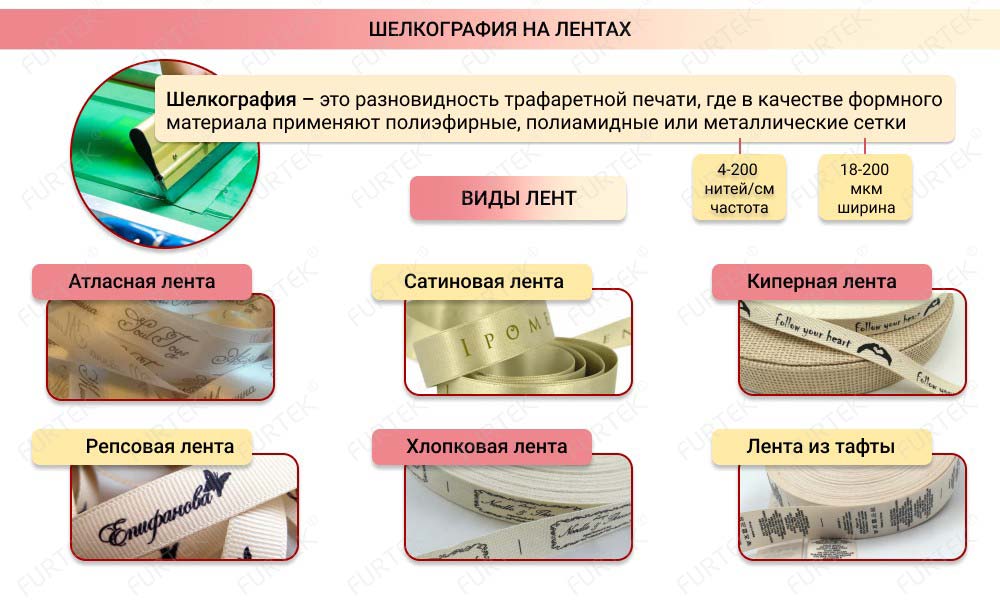 Общая информация о печати на лентах с помощью шелкографии
