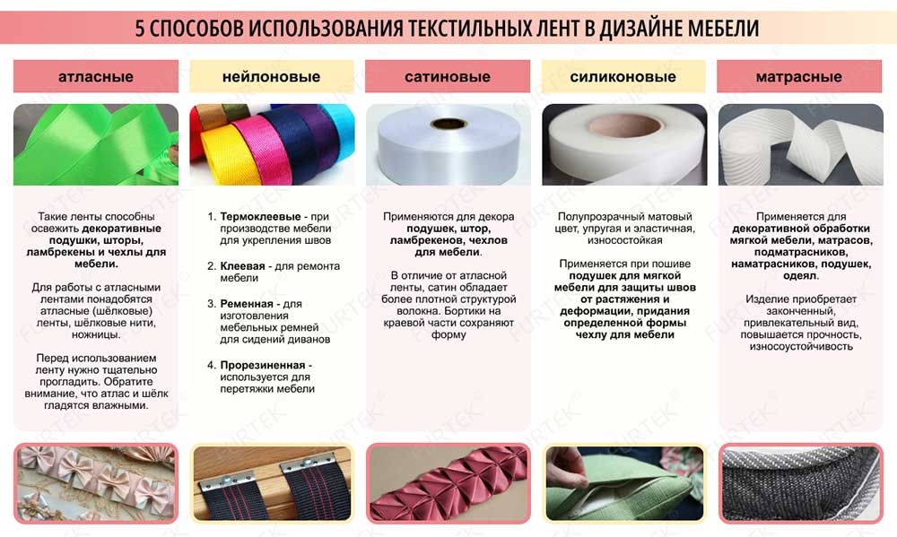 Общая информация о текстильных лентах в дизайне мебели