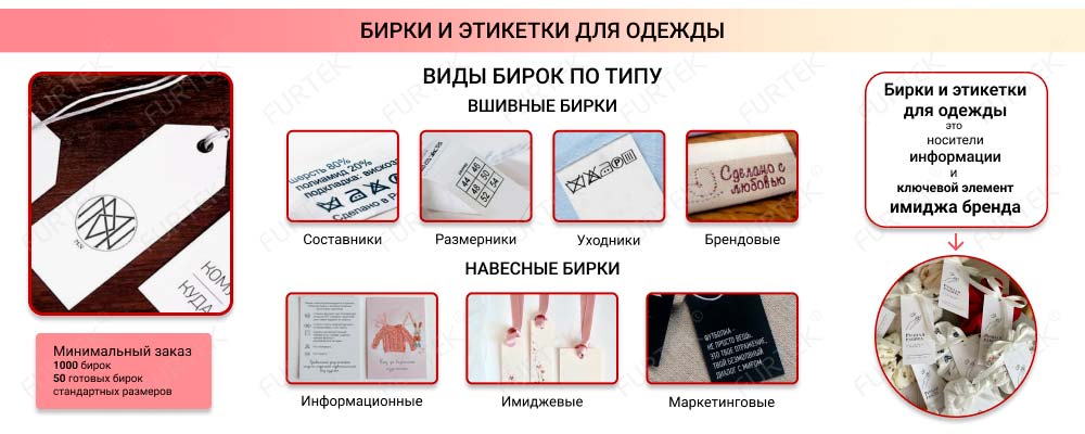 Информация о видах бирок по типу