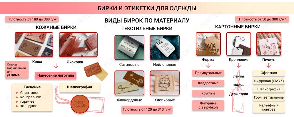 Общая информация о материалах для бирок