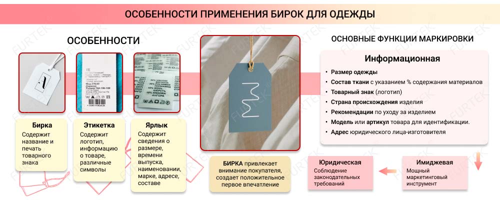 Особенности прменения бирок для одежды