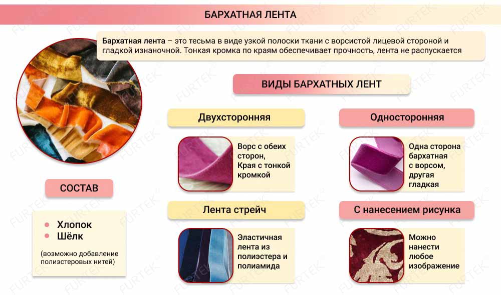 Общая информация о бархатных лентах