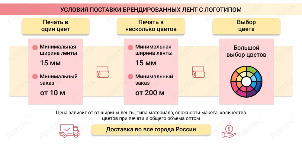 Условия поставки брендированных лент с логотипом Условия поставки брендированных лент с логотипом