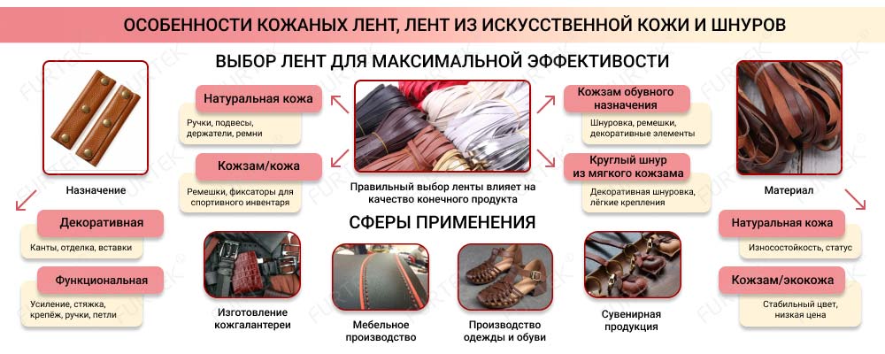 Особенности кожаных лент, лент из искусственной кожи и шнуров Особенности кожаных лент, лент из искусственной кожи и шнуров