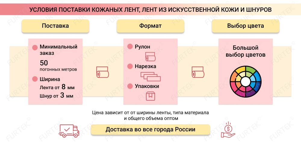 Условия поставки кожаных лент, лент из искусственной кожи и шнуров Условия поставки кожаных лент, лент из искусственной кожи и шнуров