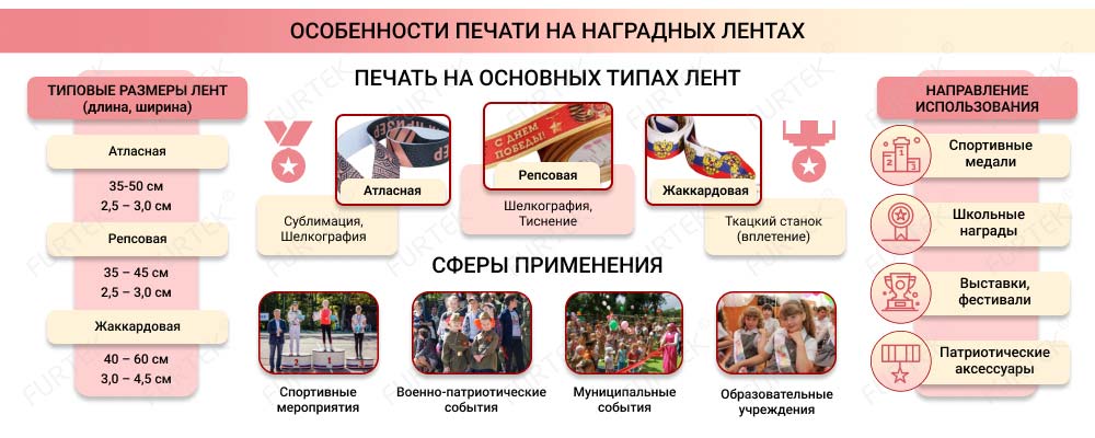 Особенности печати на наградных лентах Особенности печати на наградных лентах