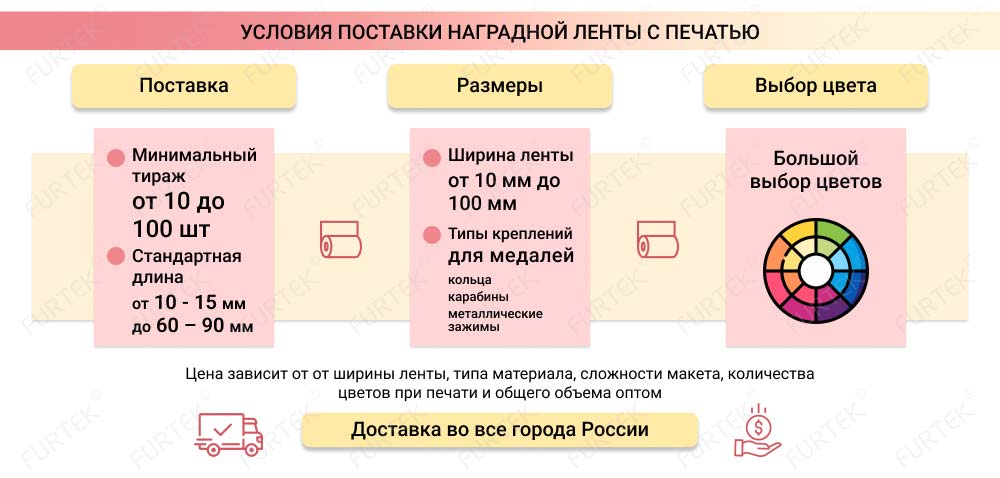 Условия поставки наградных лент Условия поставки наградных лент