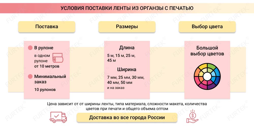 Условия поставки ленты из органзы с печатью