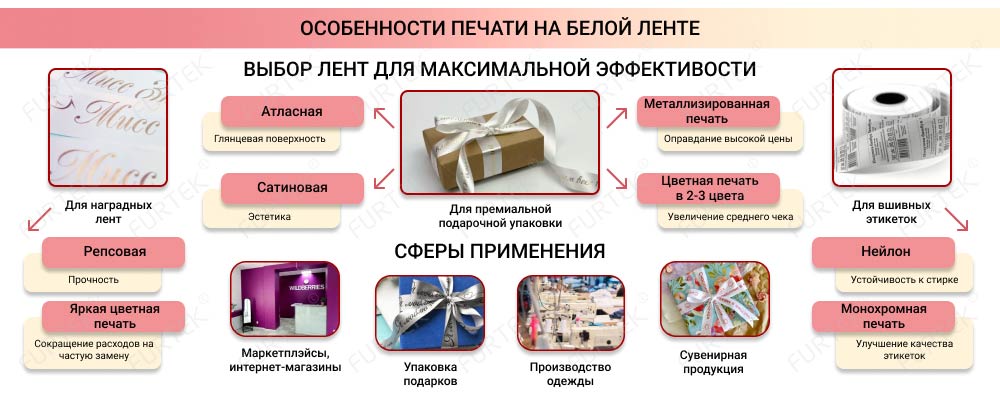 Особенности печати на белой ленте