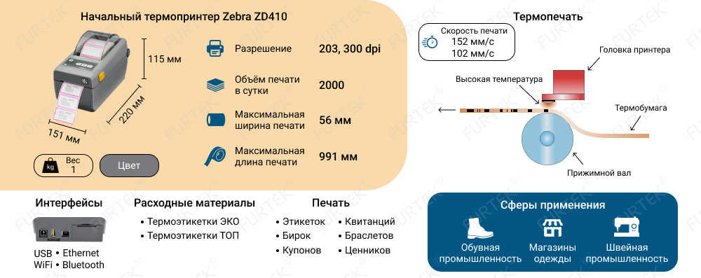 Характеристики принтера Zebra ZD410